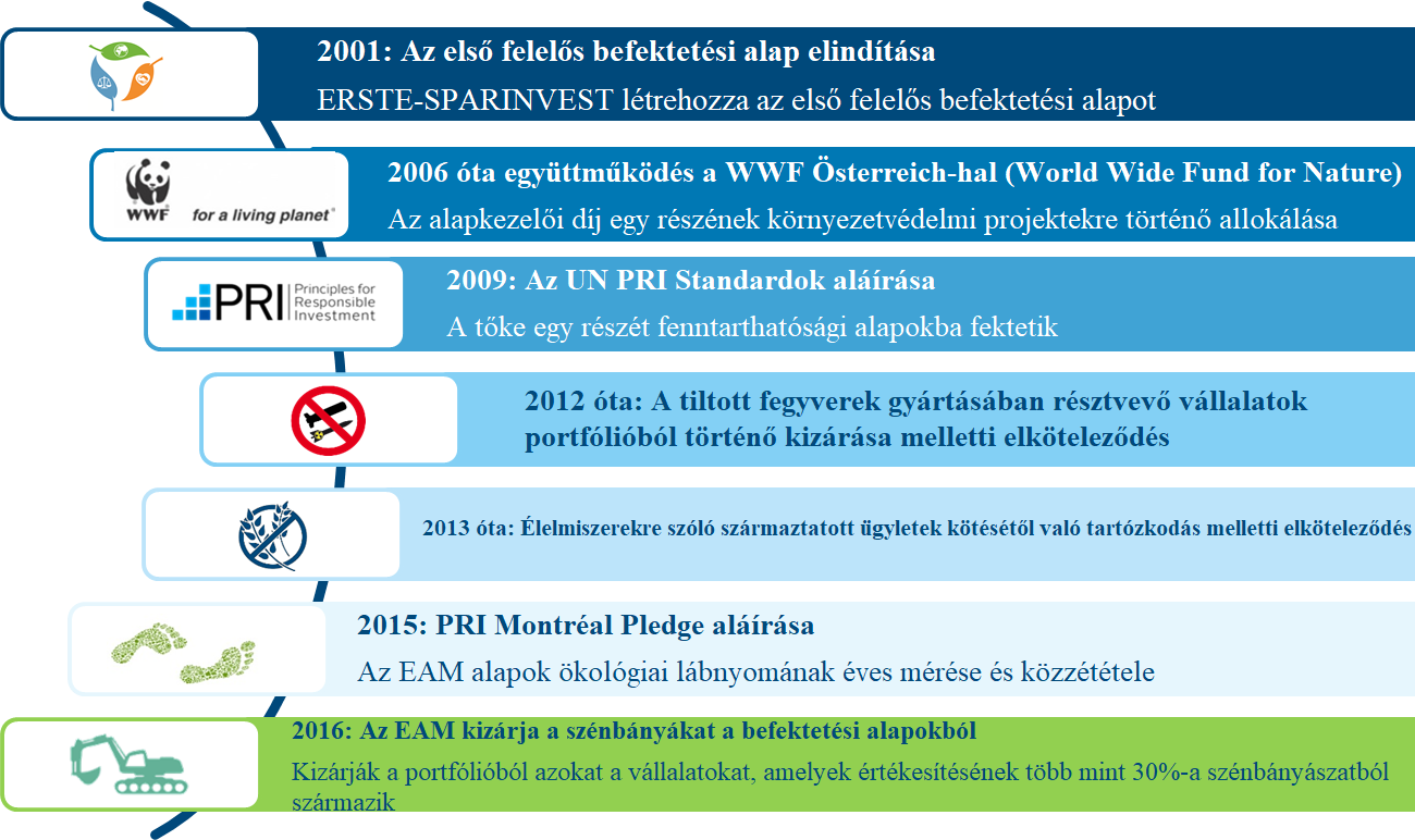 kiegészítő befektetési jövedelem intelligens politika kifizetése